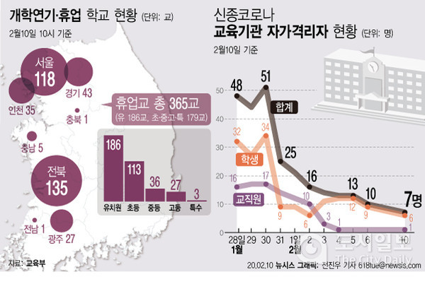 [도시일보] 휴업 학교 크게 줄어... 유치원 휴원 해제